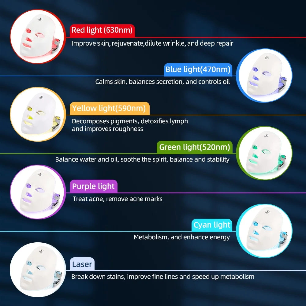 Masque de beauté LED